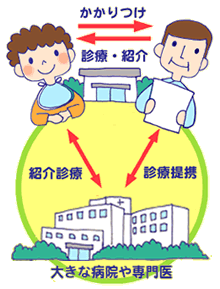 かかりつけ医